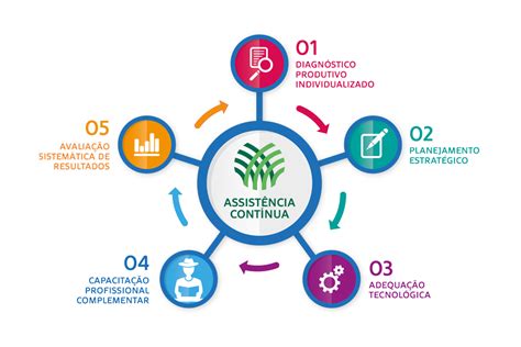 Artigo Como Agricultura Digital Aumenta Produ O Reduz Custos E