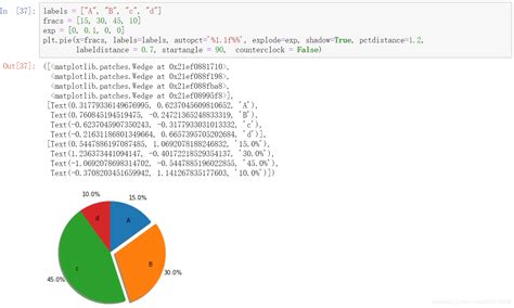 【matplotlib】（九）饼图matplotlib Pie的百分比方向 Csdn博客