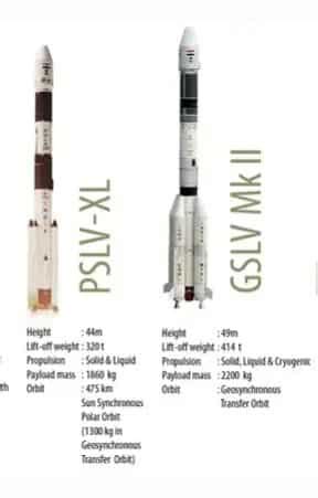 ISRO must think beyond PSLV & GSLV; teams are working on next-gen ...