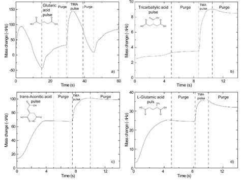 Figure 1 From Guidance Of Growth Mode And Structural Character In