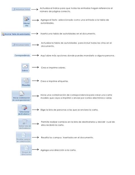 Funciones De Microsoft Word Microsoft Word Clase De Inform Tica