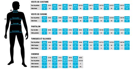 Guide Des Tailles V Tement De Travail