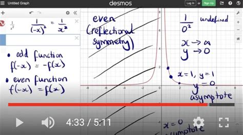 Curve Sketching - studywell.com