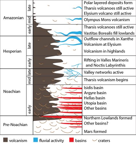 Image courtesy of Emily Lakdawalla after Tanaka and Hartmann (2012)