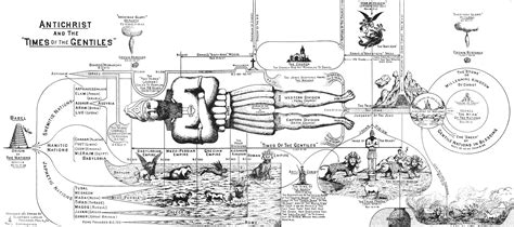 Antichrist And The Times Of The Gentiles Illustration By Clarence