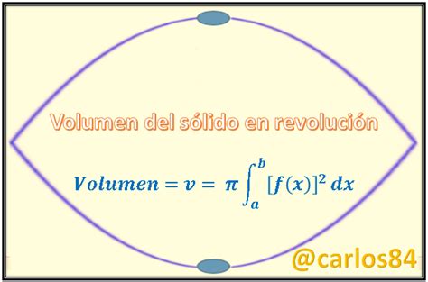 Periscopio Malla Brisa Programa Para Calcular Volumenes De Solidos De