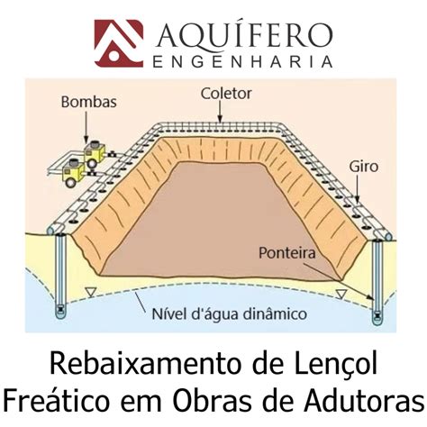 O Que é Lençol Freático - 9