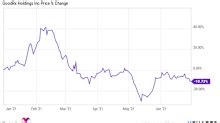 GoodRx Holdings, Inc. (GDRX) Stock Price, News, Quote & History - Yahoo ...