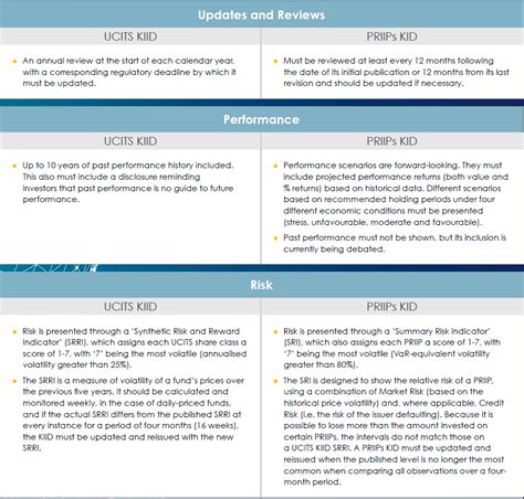 Preparing now for the UCITS KIID to PRIIPs KID transition