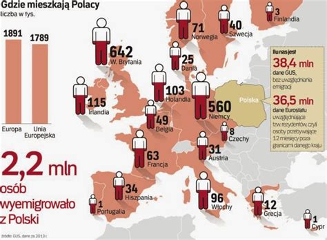 Polska oczami emigranta Jesteśmy wszędzie czyli polska emigracja