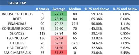 Best Large Cap Mid Cap Small Cap Sectors Seeking Alpha