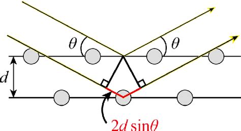 Figure From Dna Aptamer Linked Structural Color Hydrogel For