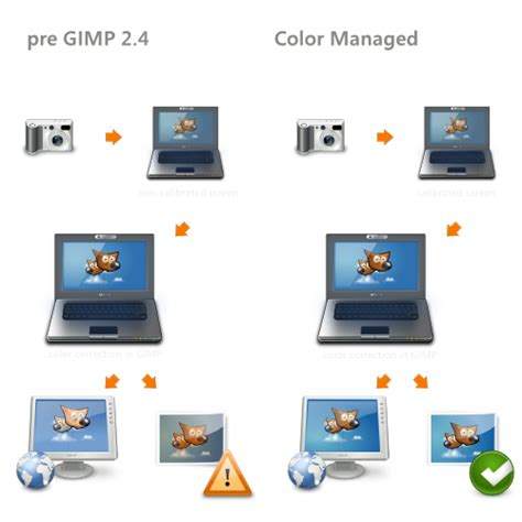 Gimp Gimp Color Management