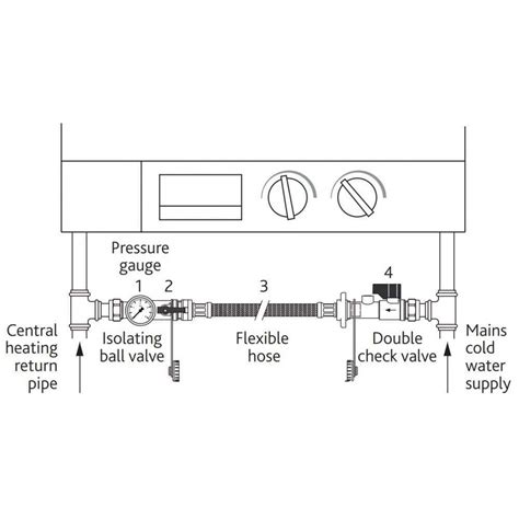 Altecnic Filling Loop Pressure Gauge Check Valve And Caps Wras Approved