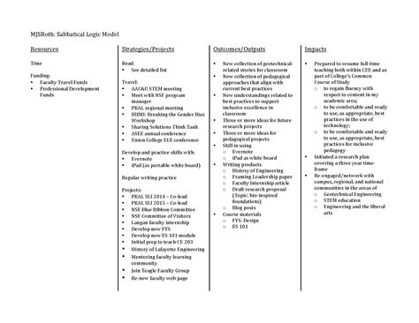 Logic Models – Mary J.S. Roth, Ph.D.
