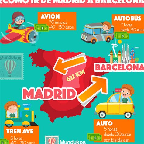 Cuántos km hay de Madrid a Barcelona Distancia en línea recta y ruta