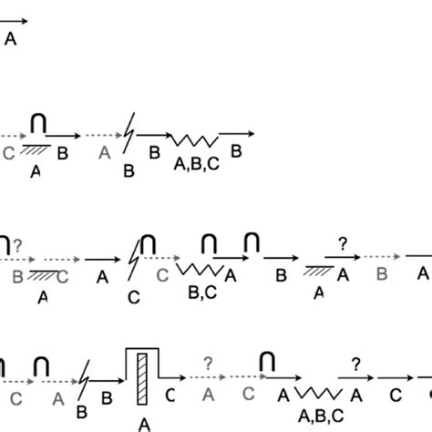 The 12 symbols of the Interaction Dynamic Notation System. | Download ...