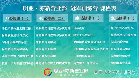 手把手教你做保险经纪人之（二）明亚培训篇 知乎