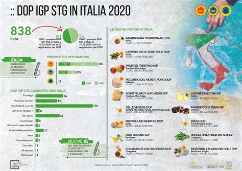 Rapporto Ismea Qualivita La Dop Igp Pilastro Strategico Per Il