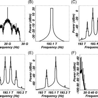 Principle Of Photonic Filterless Scheme For Generating Vector Mmwave