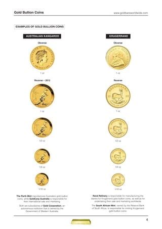 Gold bullion coins guide