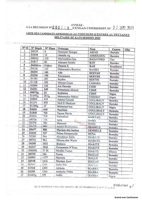 Mali Annonce De La Liste Des Candidats Retenus Pour Le Concours D