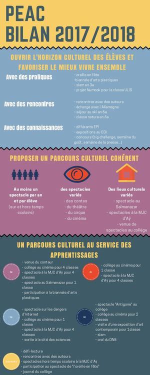 Calam O Infographie Bilan Peac