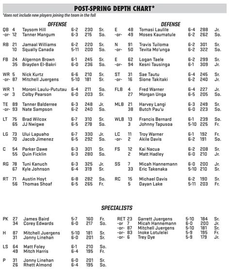 Byu Football Roster 2024 Depth Chart Xena Ophelie