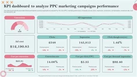 Ppc Marketing Kpi Dashboard Powerpoint Templates Slides And Graphics