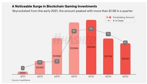 Hashed：2023年加密领域的十大趋势 Web3世界