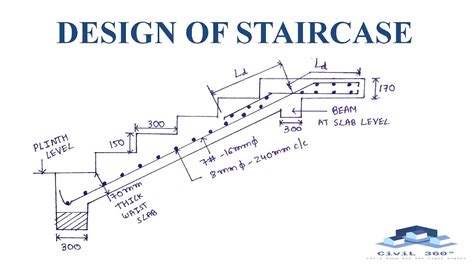 Introduction Of Staircase Components Or Parts Of Staircase Off