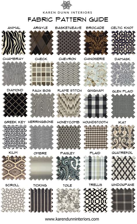 Guide To Common Fabric Patterns And Types Fabric Regular