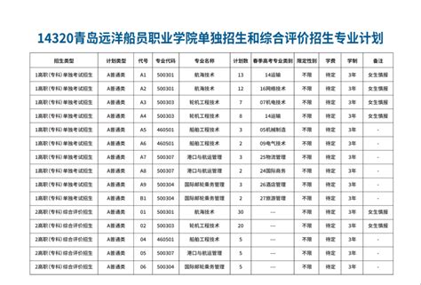 2024年青岛远洋船员职业学院单招综评招生简章有途教育