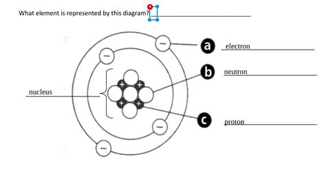 Element Diagram Labeled