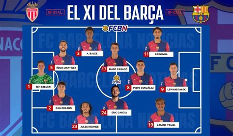 Monaco Vs Fc Barcelona Confirmed Lineups Champions League