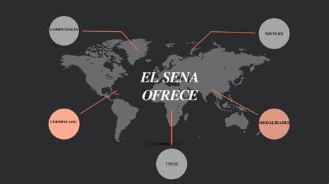 El Sena Me Ofrece By Mike Mentzer On Prezi