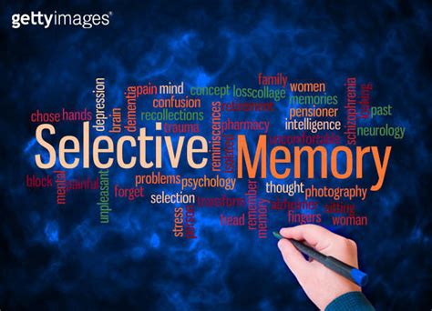 Word Cloud With Selective Memory Concept