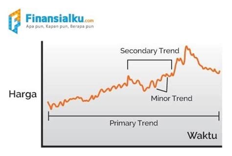 Mengenal Dasar Analisis Teknikal Saham Lengkap Dan Mudah Dipahami