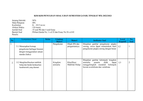 Kisi Kisi Soal New Contoh Kisi Kisi Soal Kisi Kisi Penulisan Soal
