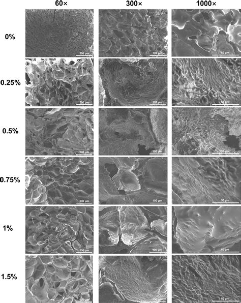 Figure 3 from Impact of κ Carrageenan on the Cold Set Pea Protein