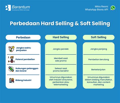 perbedaan hard selling  soft selling beserta contohnya