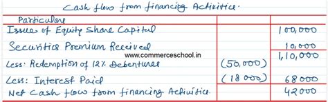 Cbse Q Cash Flow Statement Ts Grewal Class