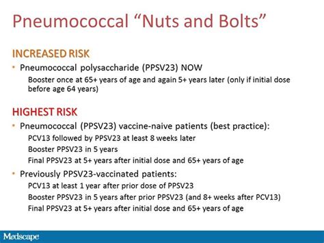 Have These Patients Been Immunized Appropriately