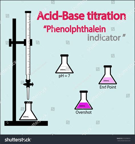 Acid Base Titration Setup Phenolphthalein Indicator Vector 47560 | Hot Sex Picture