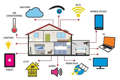 Applications Of Interne Of Things Iot