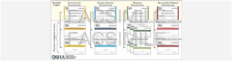 Card Hierarchy For Classroom Training Occupational Safety 60 Off