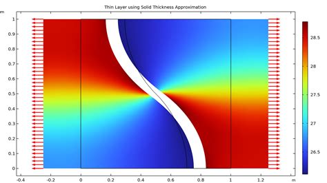 Nonlinear Structural Materials Module Updates COMSOL 6 1 Release