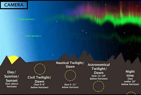 Have you ever seen blue Aurora Borealis - Aurora Borealis Observatory