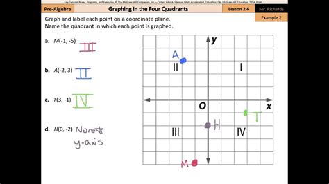 Four Quadrants Labeled Four Quadrant Graph Paper Stem Sheets Images