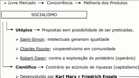 Ideologias Do Século Xix